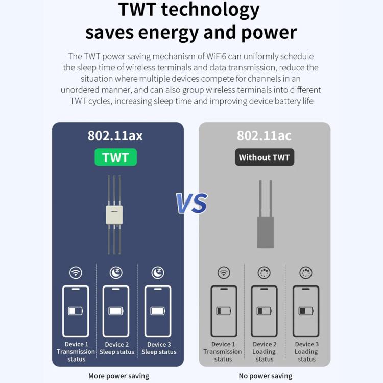COMFAST CF-WA937 WiFi 6 3000Mbps Outdoor Access Point Dual-Band High-Power Wireless AP With 2.5G Ethernet, EU Plug, US Plug