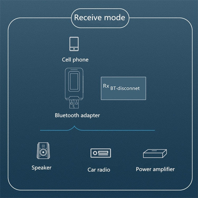 محول بلوتوث 5.0 2 في 1 بدون حاجة لتعريف USB مرسل ومستقبل صوت لاسلكي مع شاشة LCD