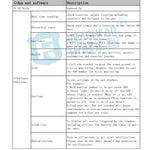 RF-V43 A Style IP67 Waterproof GPS + LBS + WiFi Pet Locator Pet Collar Tracking Device For Asia/Europe/Africa/Australia, RF-V43 A Style (Black), RF-V43 A Style (White)