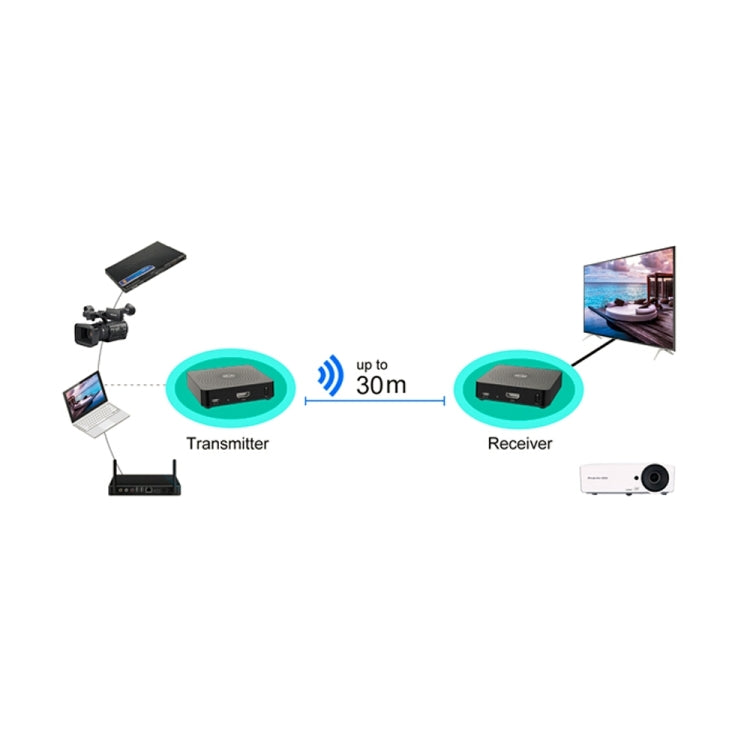 مجموعة نقل لاسلكي Measy W2H بتردد 60 جيجاهرتز بدقة 4K Ultra HD، مسافة الإرسال: 30 م، قابس المملكة المتحدة، 4K