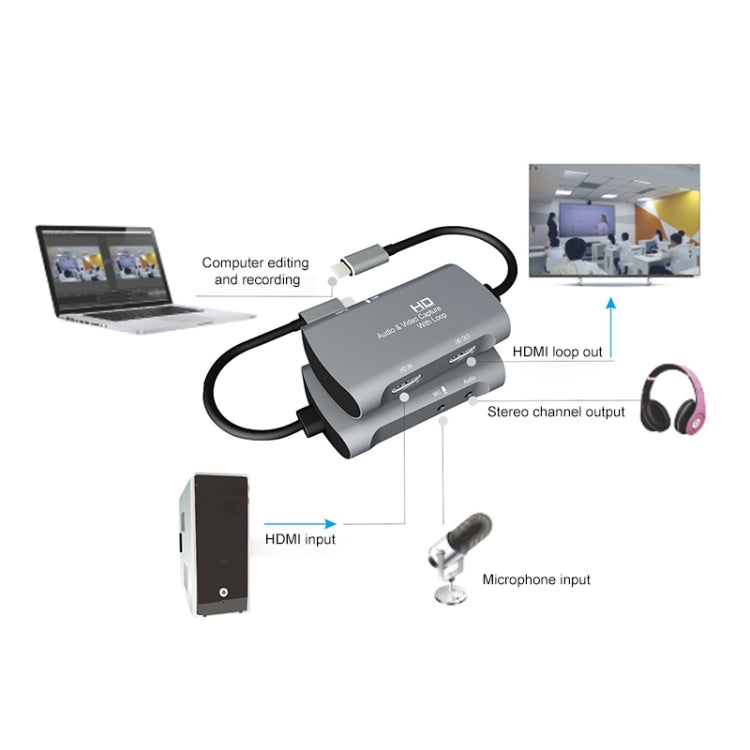 Z30A صندوق التقاط فيديو وصوت HDMI أنثى + ميكروفون إلى HDMI أنثى + صوت + USB-C / نوع-C، Z30A