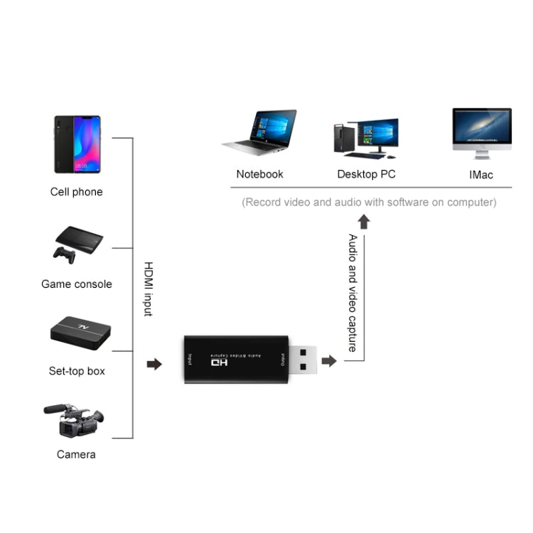 Z32 محول التقاط فيديو وصوت HDMI أنثى إلى HDMI أنثى، Z32