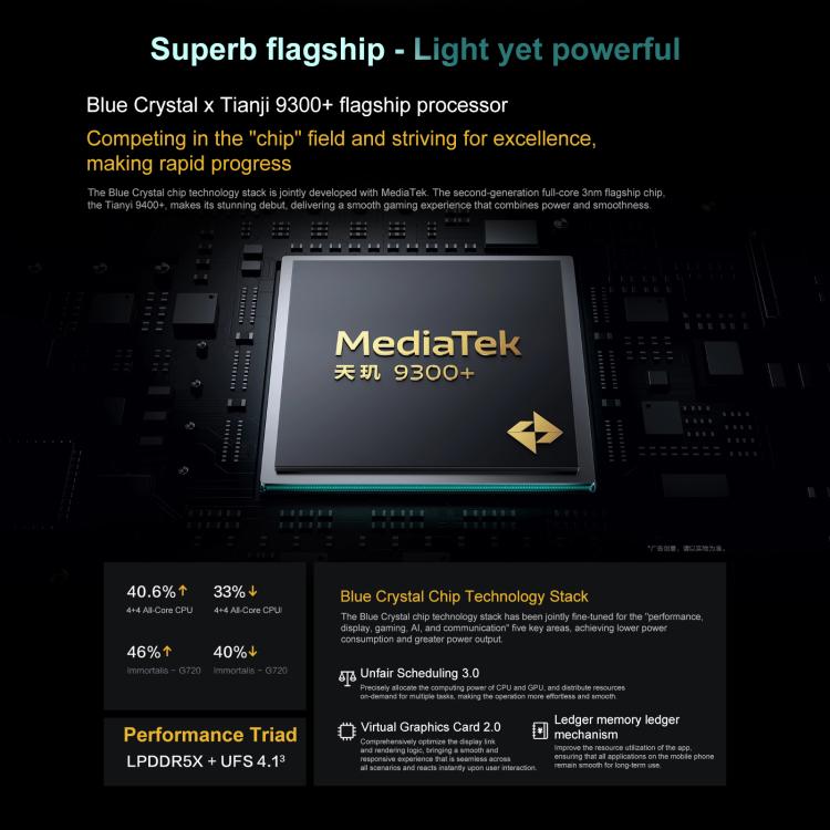 iQOO Pad5 12.1 inch Tablet PC, 8GB+256GB, OriginOS 5 MediaTek Dimensity 9300+ Octa Core, 8GB+256GB