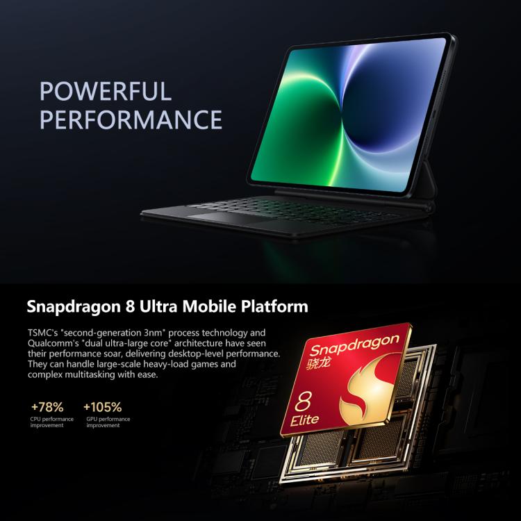 Xiaomi Pad 8 Pro 11.2 inch, 12GB+512GB, HyperOS 3 Qualcomm Snapdragon 8 Elite Octa Core, 12GB+512GB