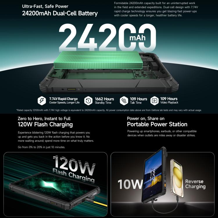 Ulefone Armor Pad 5 Pro Rugged Tablet PC, 12GB+512GB, 11 inch Android 15 MediaTek Dimensity 7400X Octa Core 5G Network, EU Plug, Armor Pad 5 Pro