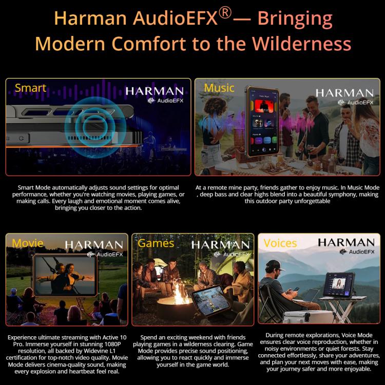 Blackview Active 10 Pro 5G Rugged Tablet, 12GB+512GB, 10.95 inch Android 14 Dimensity 7300 Octa Core, Global Version with Google Play, 12GB+512GB