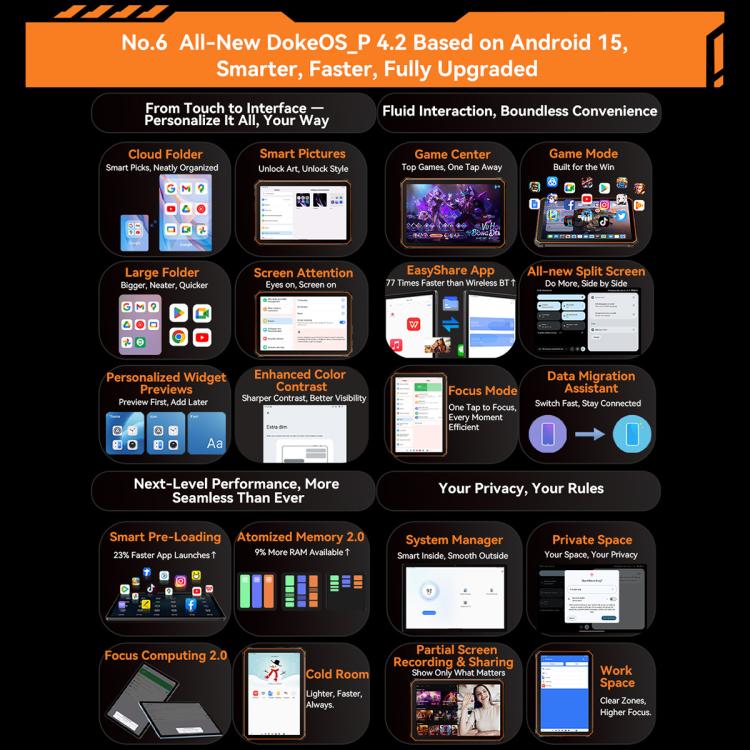 Blackview Active 5 4G Rugged Tablet, 8GB+128GB, 8.68 inch Android 14 Unisoc UMS9230E T615 Octa Core, Global Version with Google Play, Active 5