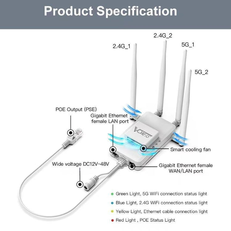 جسر لاسلكي VONETS VAR1200-H بسرعة 1200Mbps مع هوائيات خارجية مكرّر واي فاي ثنائي النطاق، مع 4 هوائيات + مجموعة محول تيار مستمر، VAR1200-H مع 4 هوائيات + مجموعة محول تيار مستمر