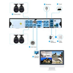 A4B3Kit 2MP 4CH 1080P CCTV Security Camera System AHD DVR Surveillance Kit, Support Night Vision / Motion Detection - Trustpick