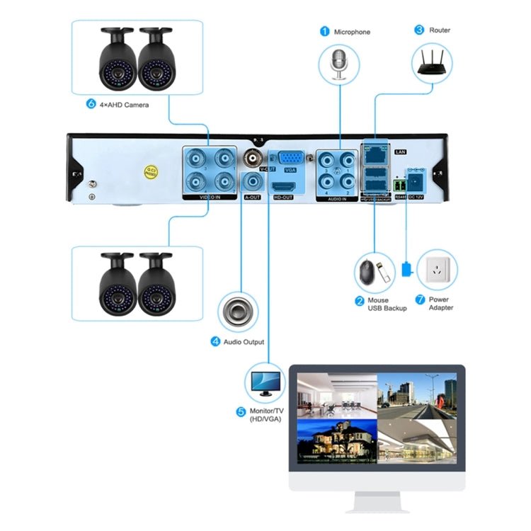A4B3Kit 2MP 4CH 1080P CCTV Security Camera System AHD DVR Surveillance Kit, Support Night Vision / Motion Detection - Trustpick