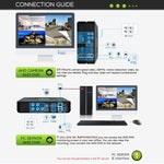 A4B3Kit 2MP 4CH 1080P CCTV Security Camera System AHD DVR Surveillance Kit, Support Night Vision / Motion Detection - Trustpick