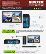 A4B5 - Mini 4 Channel 720P 1.0 Mega Pixel 4 x Bullet AHD Cameras AHD DVR Kit, Support Night Vision / Motion Detection, IR Distance: 20m - Trustpick