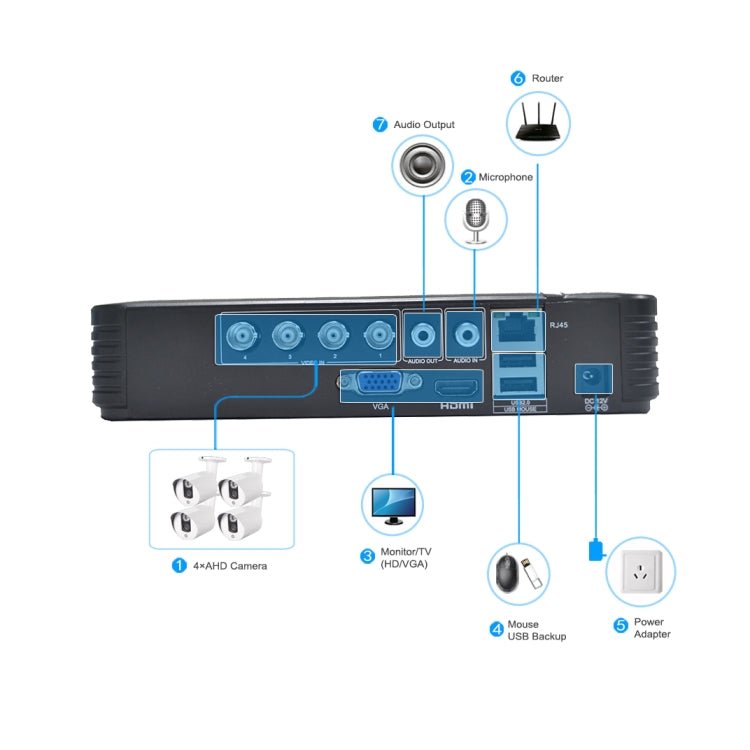A4/Mini - MS 5 in 1 4 - Channel Dual Stream H.264 1080N Mini AHD DVR, Support AHD / TVI / CVI / CVBS / IP Signal - Trustpick