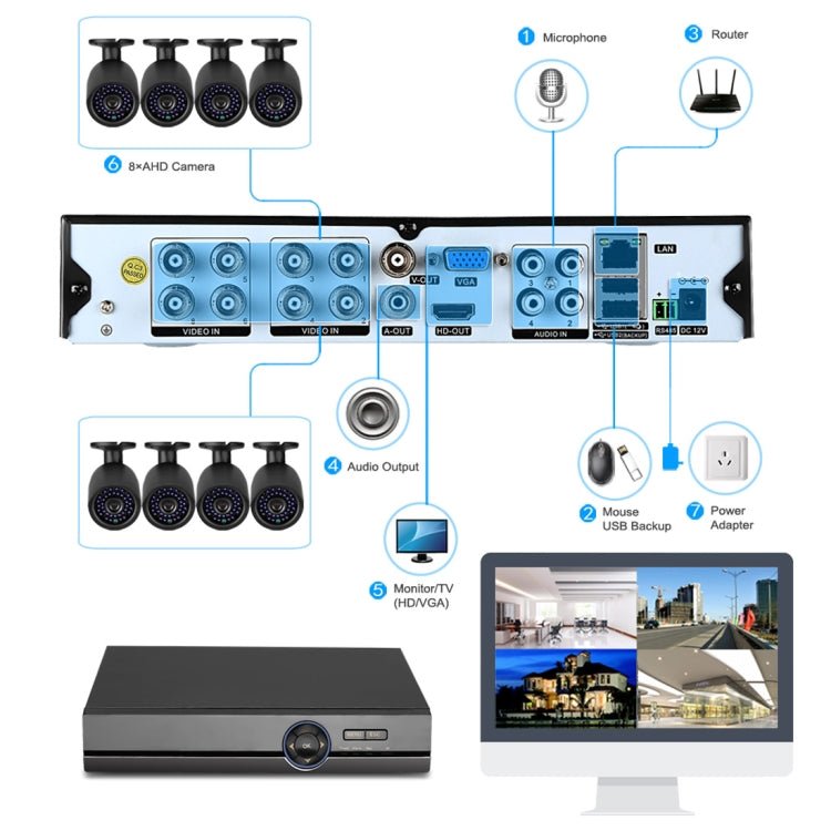 A81U - ZS 5 in 1 8 Channel Dual Stream H.264 1080N AHD DVR, Support AHD / TVI / CVI / CVBS / IP Signal - Trustpick