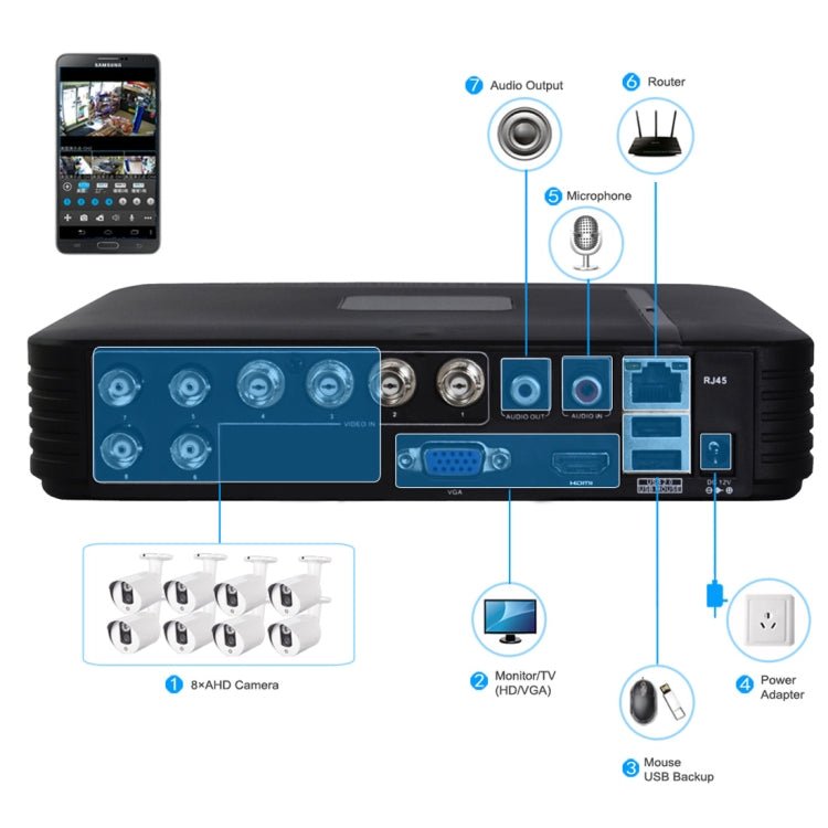 A8/Mini - MH 5 in 1 8 - Channel Dual Stream H.264 1080P Mini AHD DVR, Support AHD / TVI / CVI / CVBS / IP Signal - Trustpick