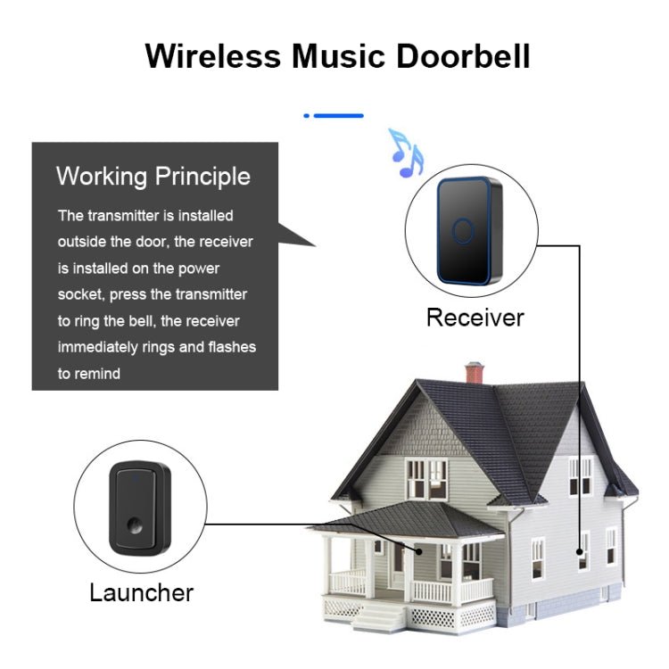 CACAZI A19 One Button Three Receivers Wireless Music Doorbell without Battery - Trustpick