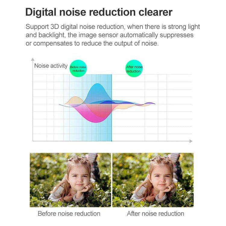 CMOS 420TVL 6mm Lens Metal Material Array LED Color Infrared Camera with 3 LED, IR Distance: 20m - Trustpick