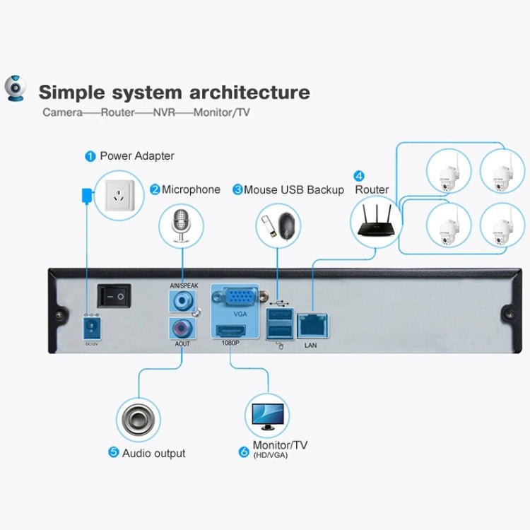 DM/G31 - S 960P 1/3 inch OV CMOS 5X Zoom 1.0MP WiFi PTZ Speed Dome Array Camera, 360 Degree Continuous Rotation & 180 Degree Auto Flip & Vertical 90 Degree - Trustpick
