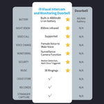 DoorBell i9 Wireless Doorbell Camera, Night vision, Motion Detection, Two - way Intercom - Trustpick