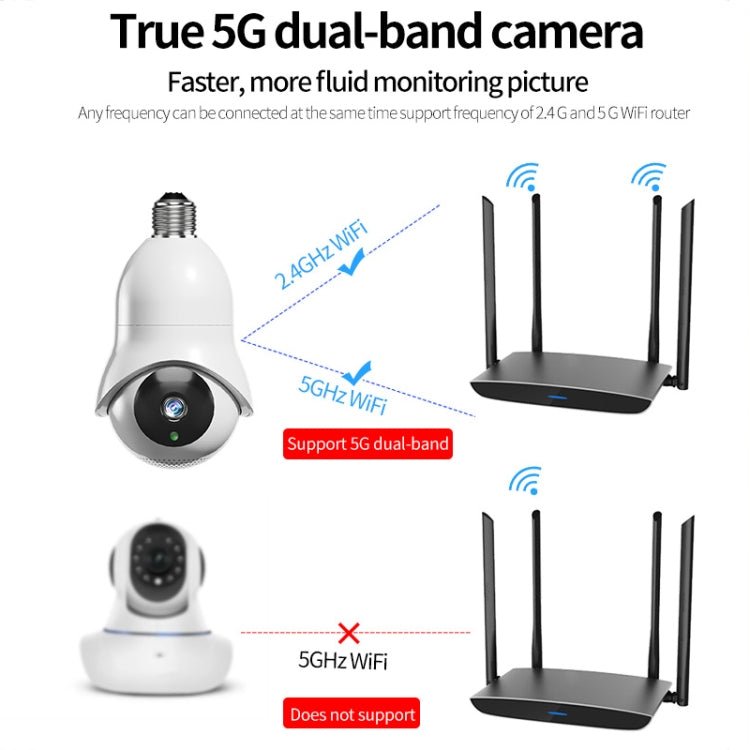 DP31 2.0MP HD Light Bulb WiFi Surveillance Camera, Support Motion Detection, Night Vision - Trustpick