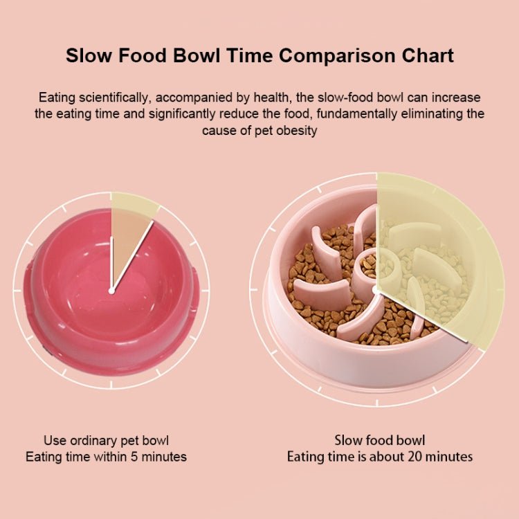 Environmental Protection Food Grade Plastic Anti - choking Slow Food Pet Dog Cat Food Bowl - Trustpick