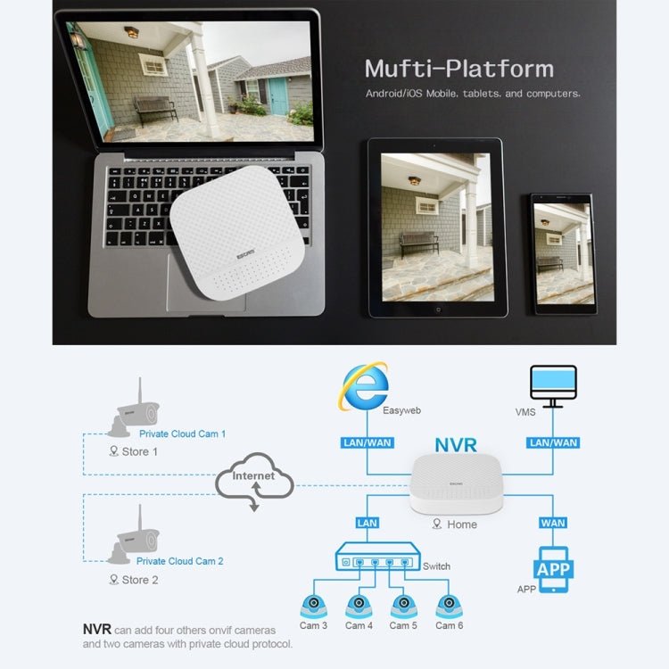 ESCAM PVR204 1080P 4CH+2CH ONVIF NVR Digital Video Recorder with 2CH Cloud Channel for IP Camera System - Trustpick