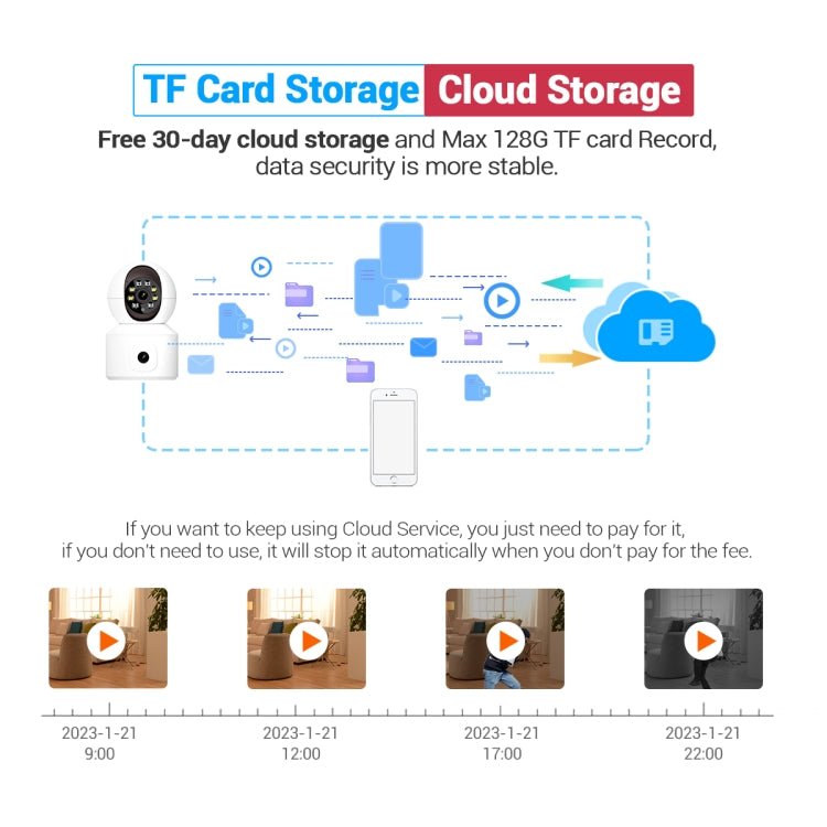 ESCAM QF010 2x2MP Dual Lens Dual Screen Surveillance WiFi Camera Support Two - way Voice & Motion Detection - Trustpick