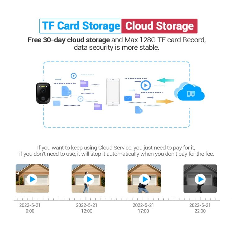 ESCAM QF370 3MP Cloud Storage PT WIFI Solar Panel IP Camera with PIR Alarm Support Night Vision & Two Way Audio - Trustpick