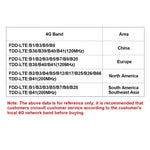 ESCAM QF480 EU Version HD 1080P IP66 Waterproof 4G Solar Panel PT IP Camera with Battery, Support Night Vision / Motion Detection / TF Card / Two Way Audio - Trustpick