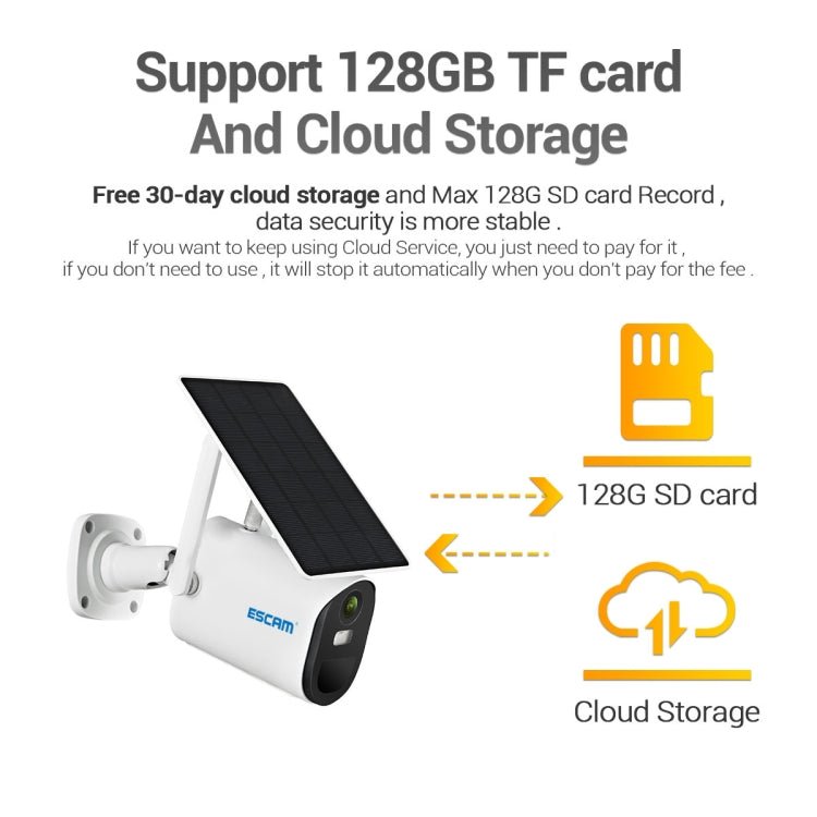 ESCAM QF490 HD 1080P 4G 3.8W Solar Panel IP Camera, EU Version - Trustpick