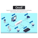 ESCAM QF518 5MP Smart WiFi IP Camera, Support AI Humanoid Detection / Auto Tracking / Dual Light Night Vision / Cloud Storage / Two Way Audio / TF Card - Trustpick