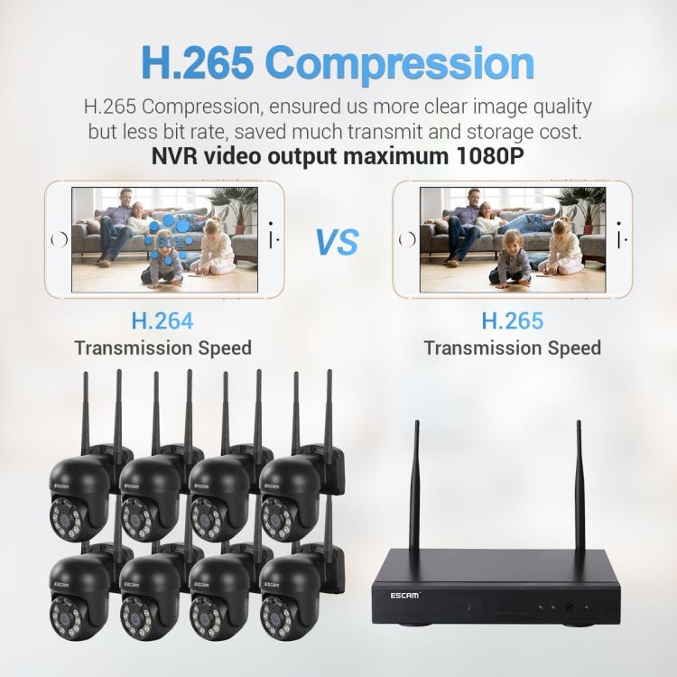 ESCAM WNK618 3.0 Million Pixels 8 - channel Wireless Dome Camera HD NVR Security System, Support Motion Detection & Two - way Audio & Full - color Night Vision & TF Card, EU Plug - Trustpick