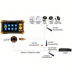 HD - 3100C 5 Inch Engineering Tool Video Surveillance Tester - Trustpick