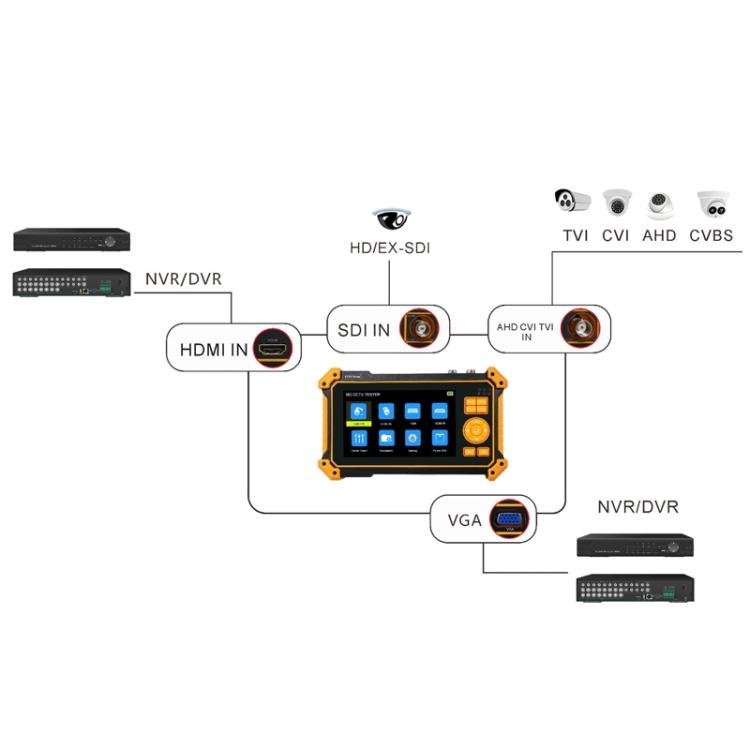 HD - 3100C 5 Inch Engineering Tool Video Surveillance Tester - Trustpick