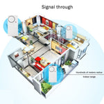 Home Security Wireless Remote Control Door Window Siren Magnetic Sensor Alarm Warning, 1 Remote Controller + 2 Magnetic Sensors - Trustpick