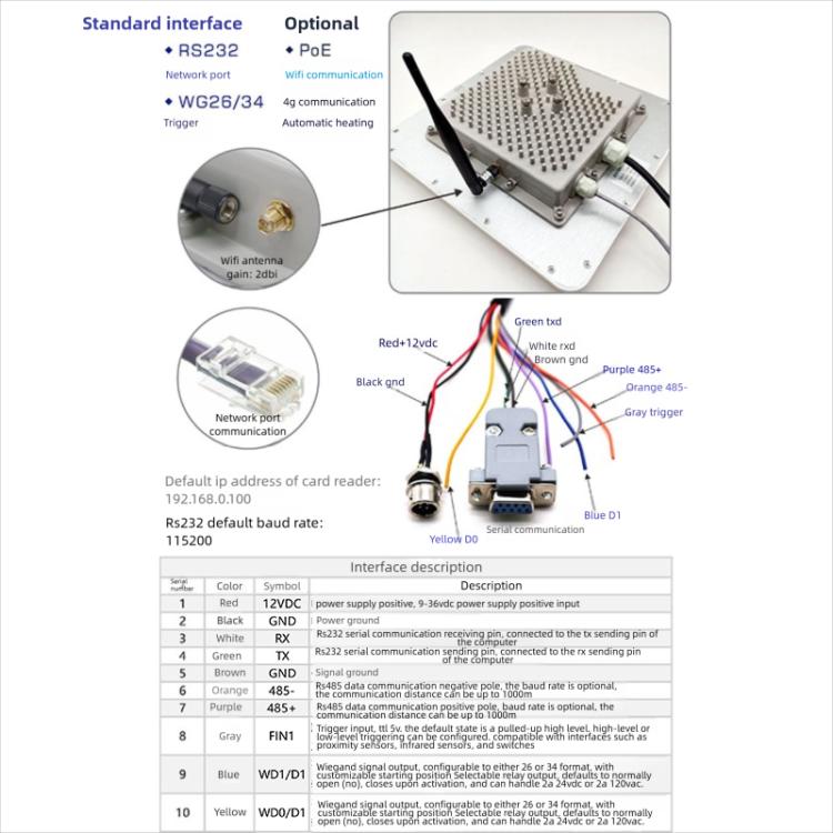 Industrial UHF RFID Long Range Integrated Reader Built - in 9dBi Antenna, Style: with WiFi Communication - Trustpick