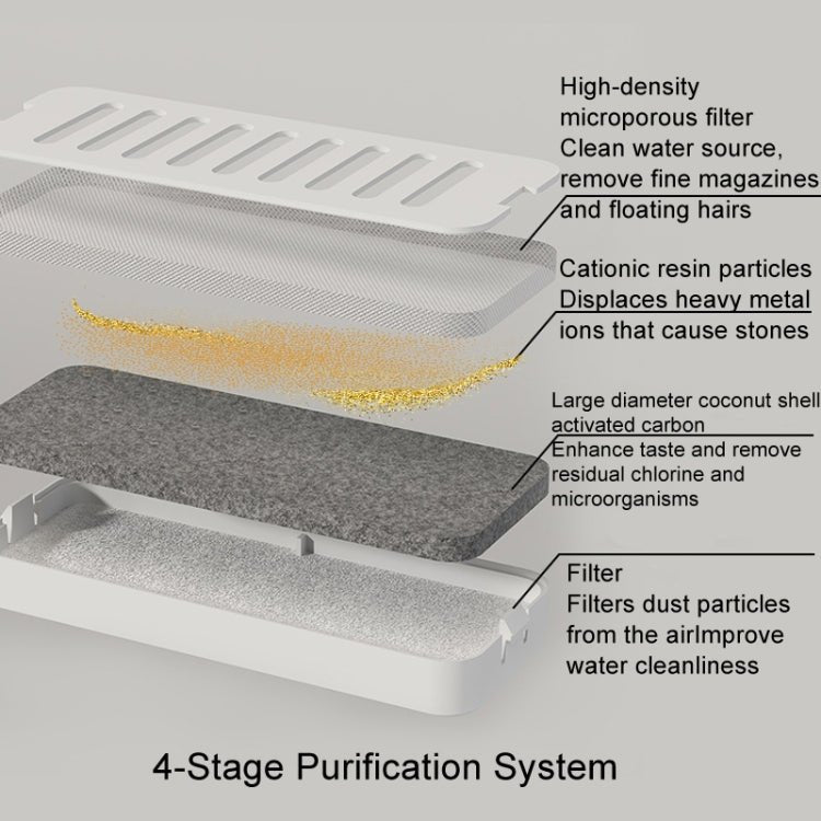 Intelligent Pet Water Dispenser Automatic Cat Water Dispenser Dog Automatic Circulating Drinker - Trustpick