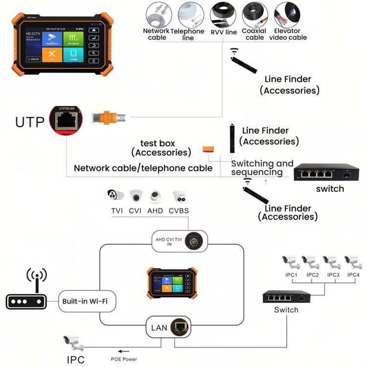 IPC - 1910Plus 8K Network Tester Engineering Tool Coaxial Video Surveillance Tester - Trustpick