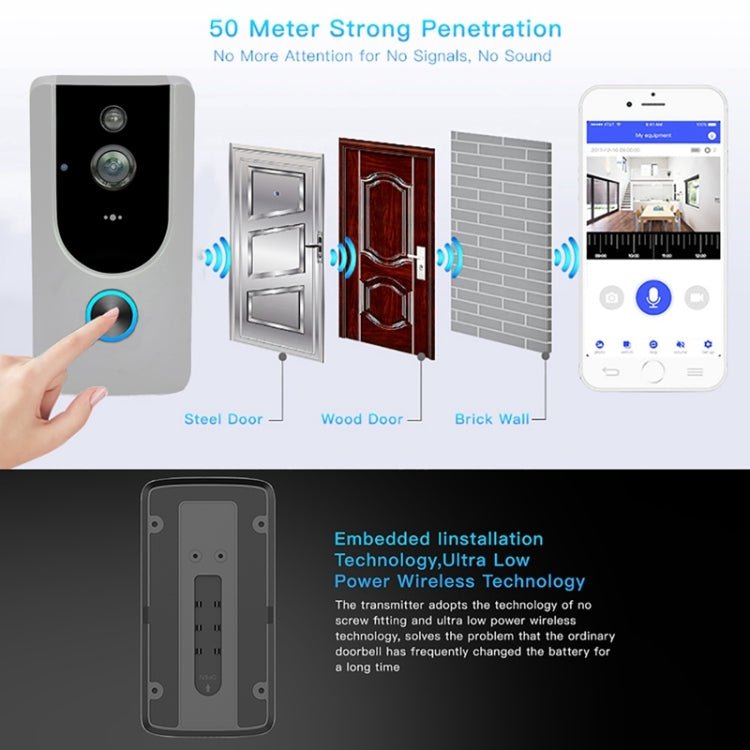 M2 720P Smart WIFI Video Visual Doorbell,Support Mobile Phone Remote Monitoring & Night Vision - Trustpick