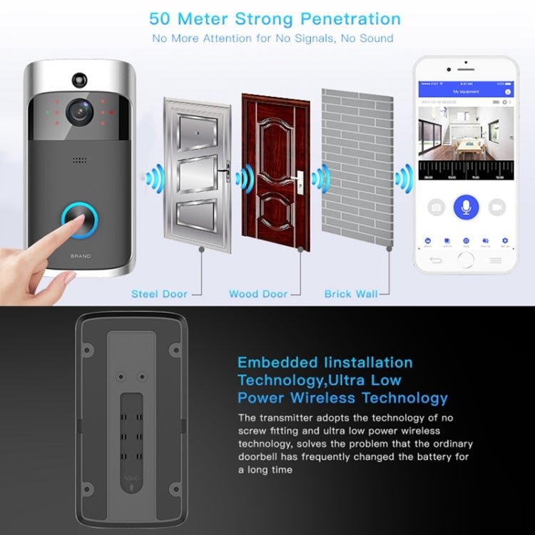 M3 720P Smart WIFI Ultra Low Power Video Visual Doorbell,Support Mobile Phone Remote Monitoring & Night Vision - Trustpick