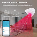 Matter Thread USB - C Power PIR Motion Sensor Smart Home System Compatible With Tuya App Remote Control - Trustpick