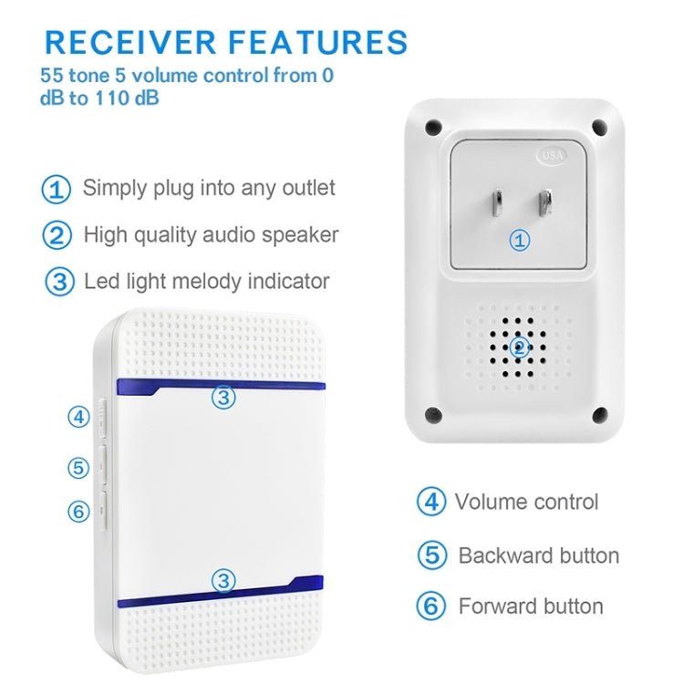 N15K - 1T1 - B 110dB Wireless IP55 Waterproof Low Power Consumption WiFi Doorbell Receiver with Night Light , 53 Music Options, Receiver Distance: 300m - Trustpick