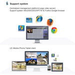 N4B - Mini/L 4 Ch 720P 1.0 Mega Pixel IP Camera NVR Kit, Support Night Vision / Motion Detection, IR Distance: 20m - Trustpick