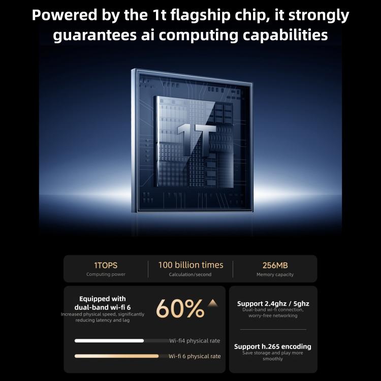 Original Xiaomi Mijia Smart Camera 4 9X Zoom Edition Baby Pet AI Facial Recognition Gesture Call Two - way Voice Camera For Mi Home APP - Trustpick