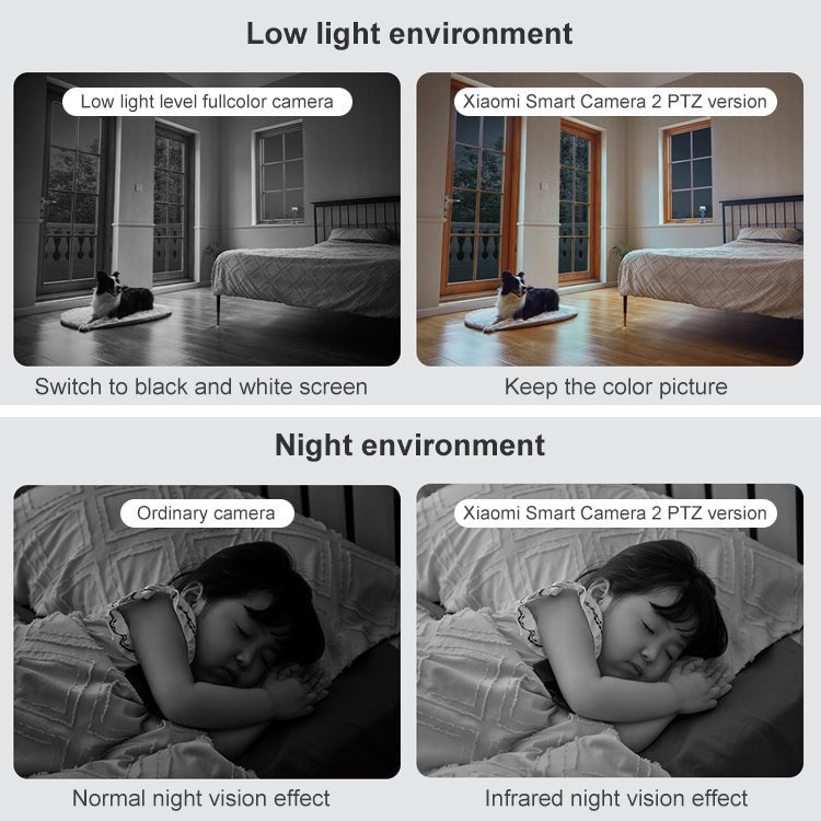 Original Xiaomi Smart Camera 2 PTZ, 360 Degree Panorama 1440P 2.5K Daul Band WiFi Support Micro SD Card, US Plug - Trustpick