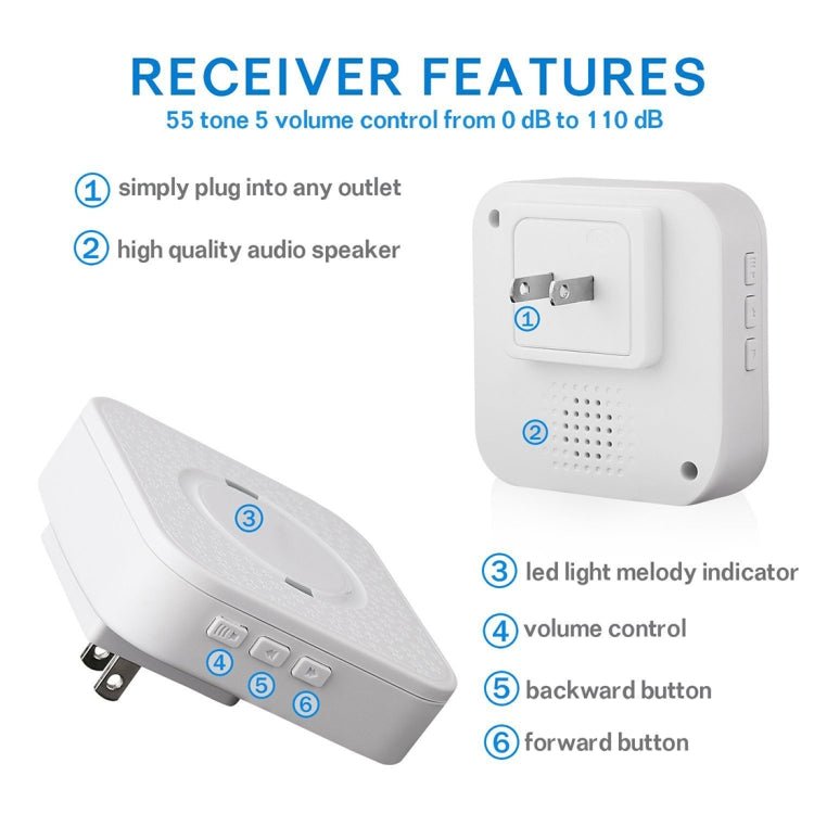P6 - B 110dB Wireless IP55 Waterproof Low Power Consumption WiFi Doorbell Receiver, 53 Music Options, Receiver Distance: 300m - Trustpick