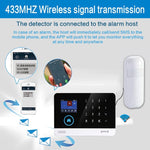 PA - 92R Intelligent Wireless PIR Detector - Trustpick