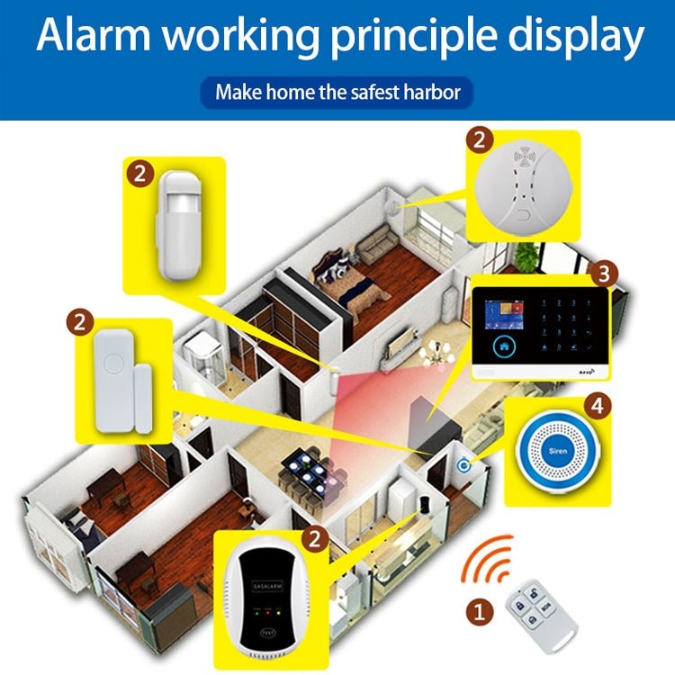 PE - 519R Wireless Indoor Alarm Siren with Strobe - Trustpick