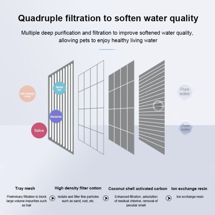 Pet Water Dispenser Electric Circulating Water Pet Water Dispenser - Trustpick