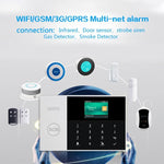 PG - 105 - GSM GSM/GPRS + WiFi Intelligent Alarm System with Touch Keypad & LCD Screen & RFID Function, US Version - Trustpick